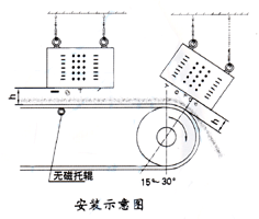 悬挂式电磁除铁器安装示意图