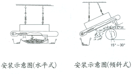 RCYP手动永磁除铁器