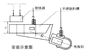 悬挂式永磁除铁器安装示意图